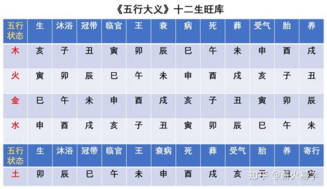 十天干生旺